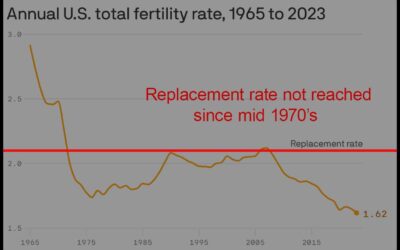 birth-rates