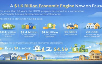Econimic-Impact-Oklahoma