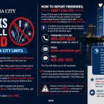 Fireworks still prohibited in Oklahoma City limits