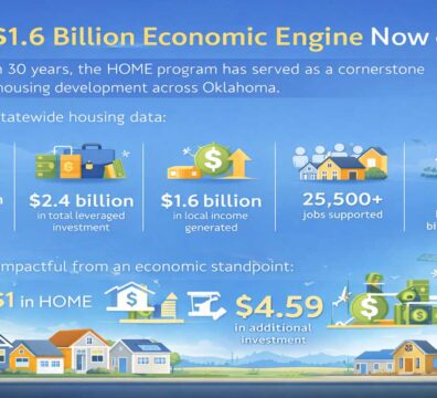 Econimic-Impact-Oklahoma