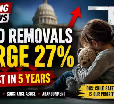 Oklahoma County child removals surge 27 percent to a five-year high, with DHS citing child safety concerns including domestic violence, substance abuse and abandonment.