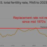 birth-rates