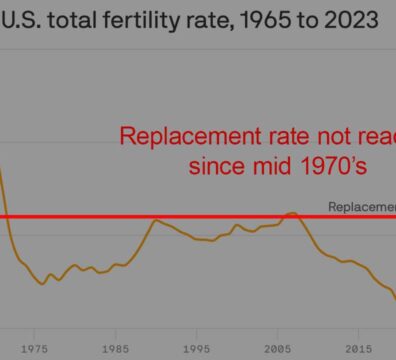 birth-rates