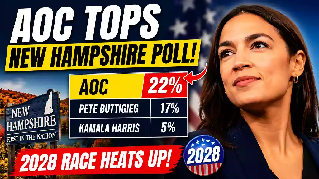 Alexandria Ocasio-Cortez (AOC) featured in a YouTube thumbnail highlighting her lead in an early New Hampshire Democratic primary poll ahead of the 2028 U.S. presidential election, with poll graphics and campaign-themed visuals.
