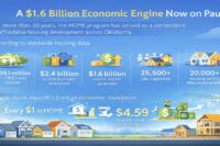 Oklahoma Suspends HOME Program Putting $1.6 Billion Economic Impact and Rural Housing at Risk