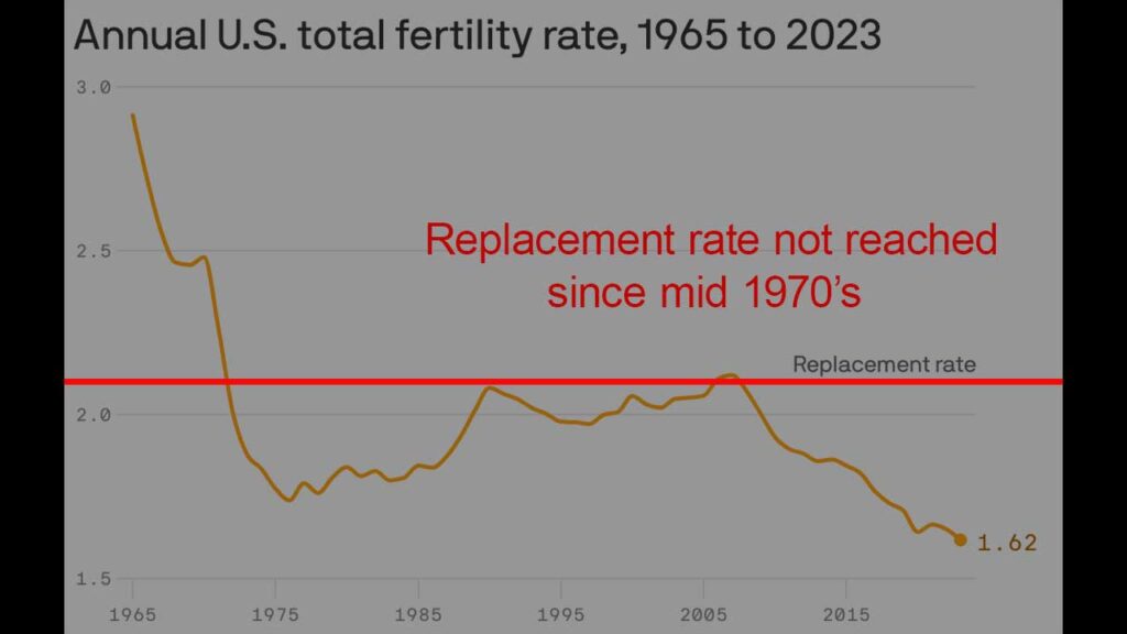 birth-rates