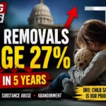 Oklahoma County Child Removals Rise 27% to Five-Year High